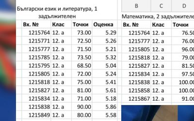 Отлични резултати на ДЗИ 2021