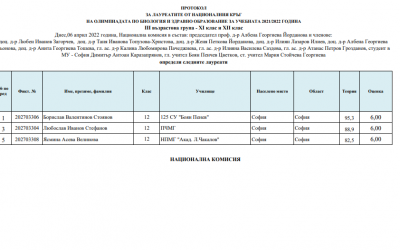 Лауреат и медалисти от Националния кръг на олимпиадата по биология